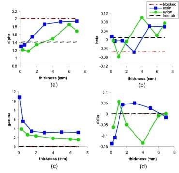 Stable Probability Plot