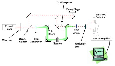 Terahertz schematic